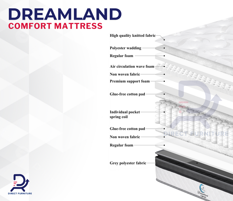 Dreamland Comfort Mattress