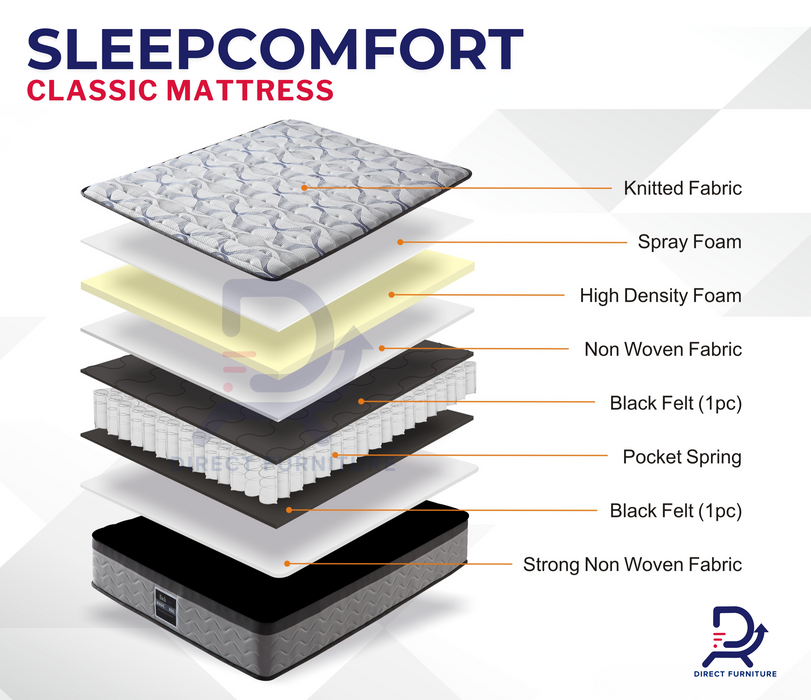 SleepComfort Classic Pillowtop Mattress