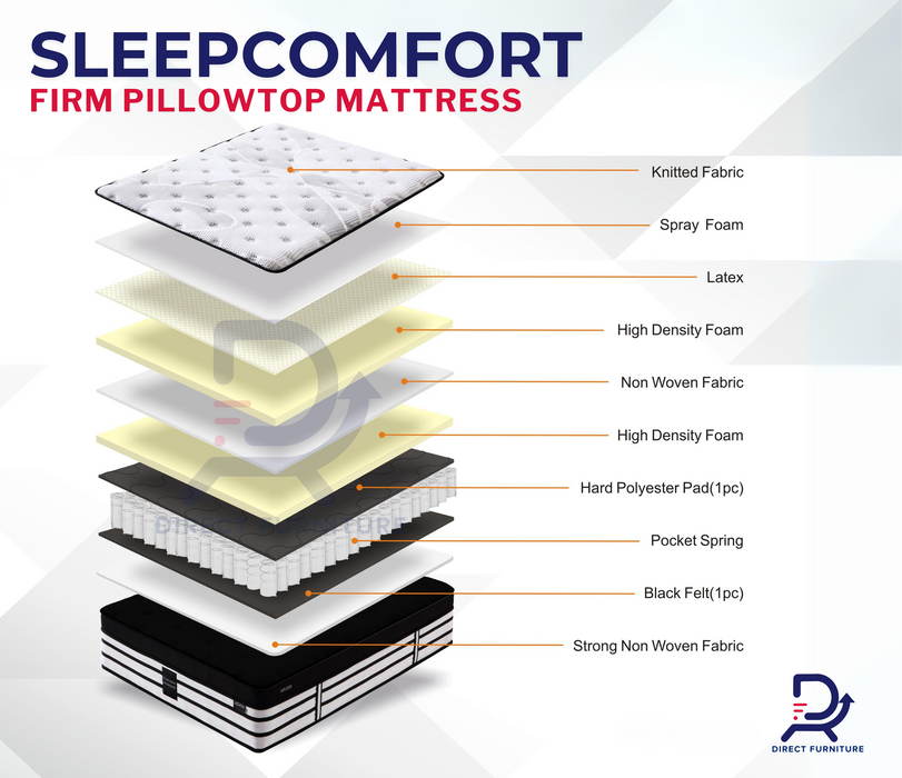 Sleepcomfort Firm Pillowtop Mattress