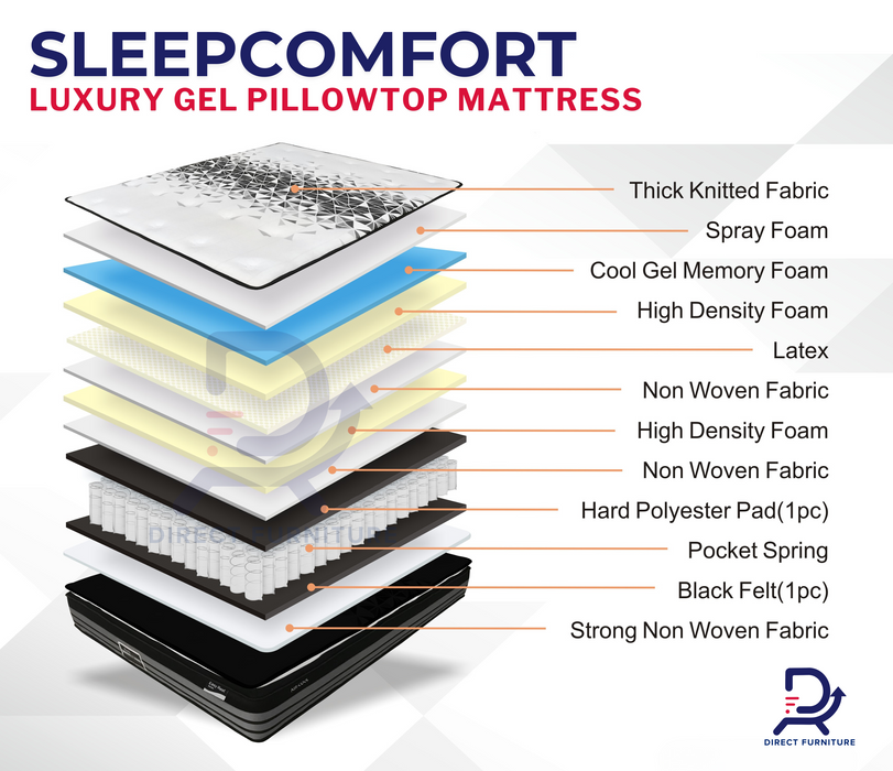 SleepComfort Luxury Gel Pillowtop Mattress