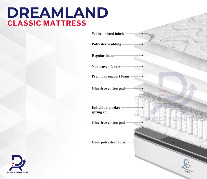 Dreamland Classic Pillowtop Mattress - Direct Furniture Warehouse