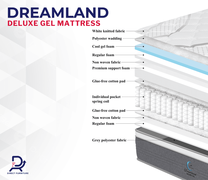 Dreamland Deluxe Gel Mattress - Direct Furniture Warehouse
