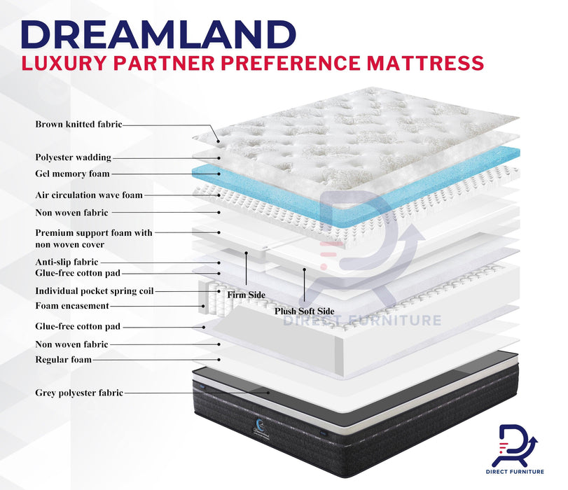 Dreamland Luxury Partner Preference Mattress - Direct Furniture Warehouse