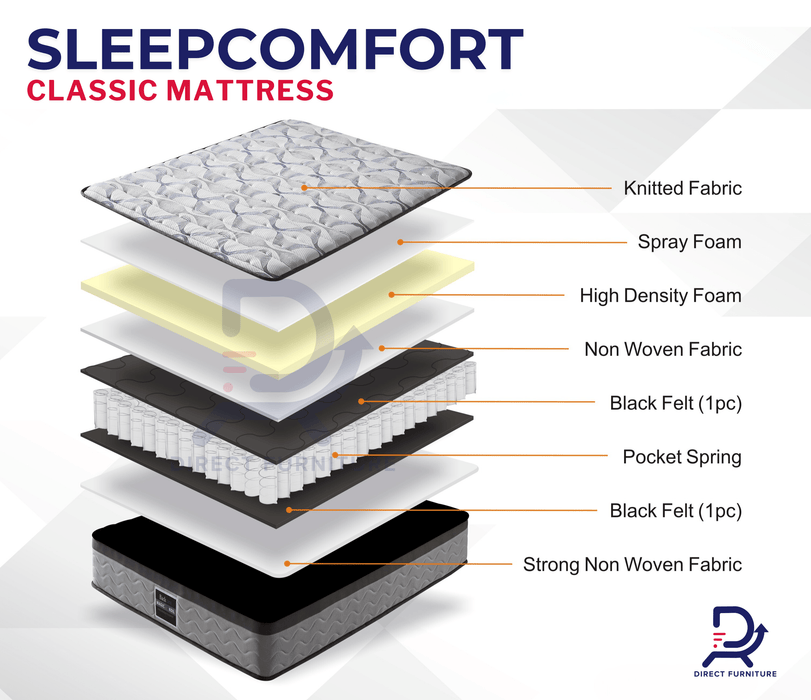 SleepComfort Classic Pillowtop Mattress - Direct Furniture Warehouse
