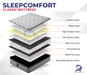 SleepComfort Classic Pillowtop Mattress - Direct Furniture Warehouse