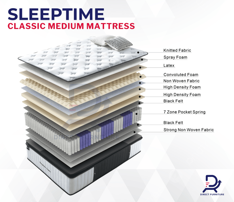 Sleeptime Classic Medium Mattress - Direct Furniture Warehouse