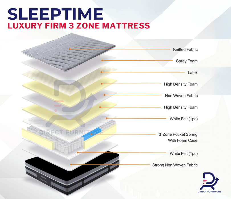 Sleeptime Luxury Firm 3 Zone Mattress - Direct Furniture Warehouse